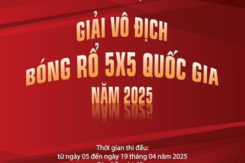 ĐIỀU LỆ GIẢI VÔ ĐỊCH BÓNG RỔ 5X5 QUỐC GIA NĂM 2025