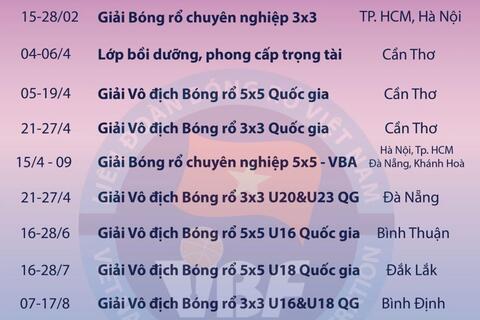 Kế hoạch hoạt động năm 2025