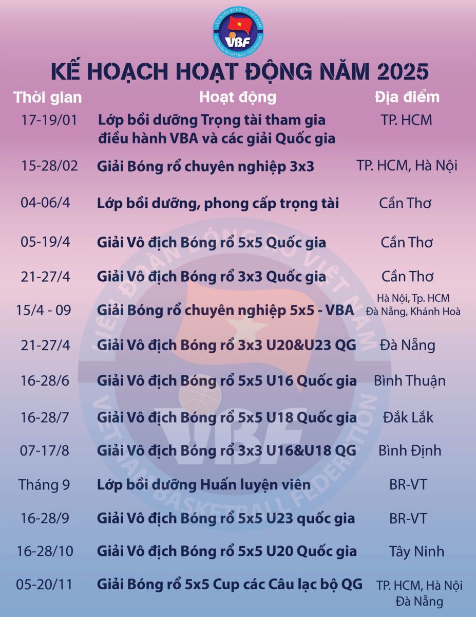 Kế hoạch hoạt động năm 2025